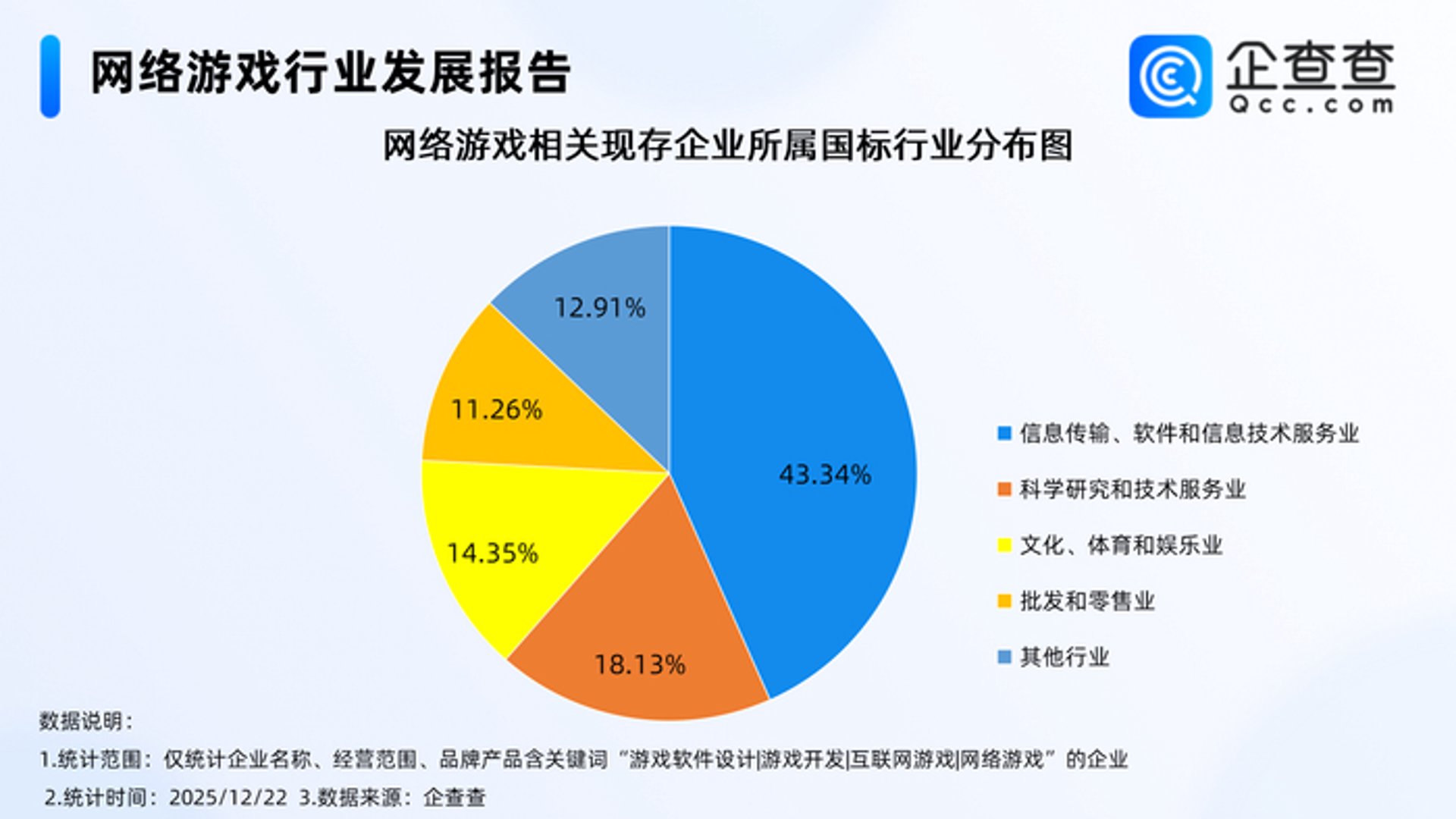 同兆游戏